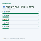 대합면 맛보기
