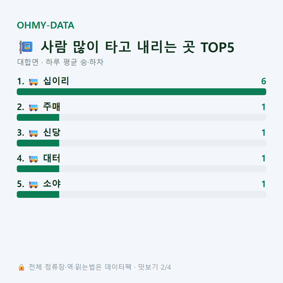대합면 맛보기