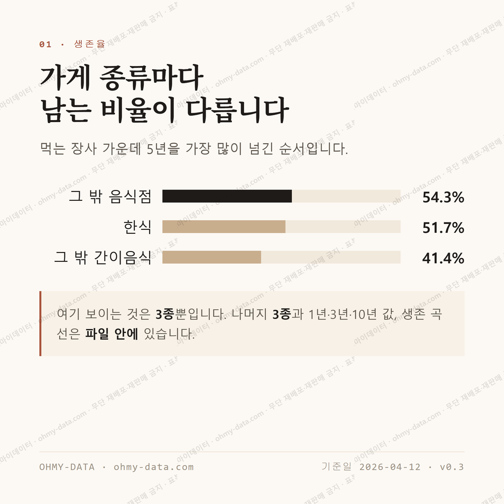 우산동 맛보기 2