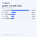 활천동 맛보기 2/4