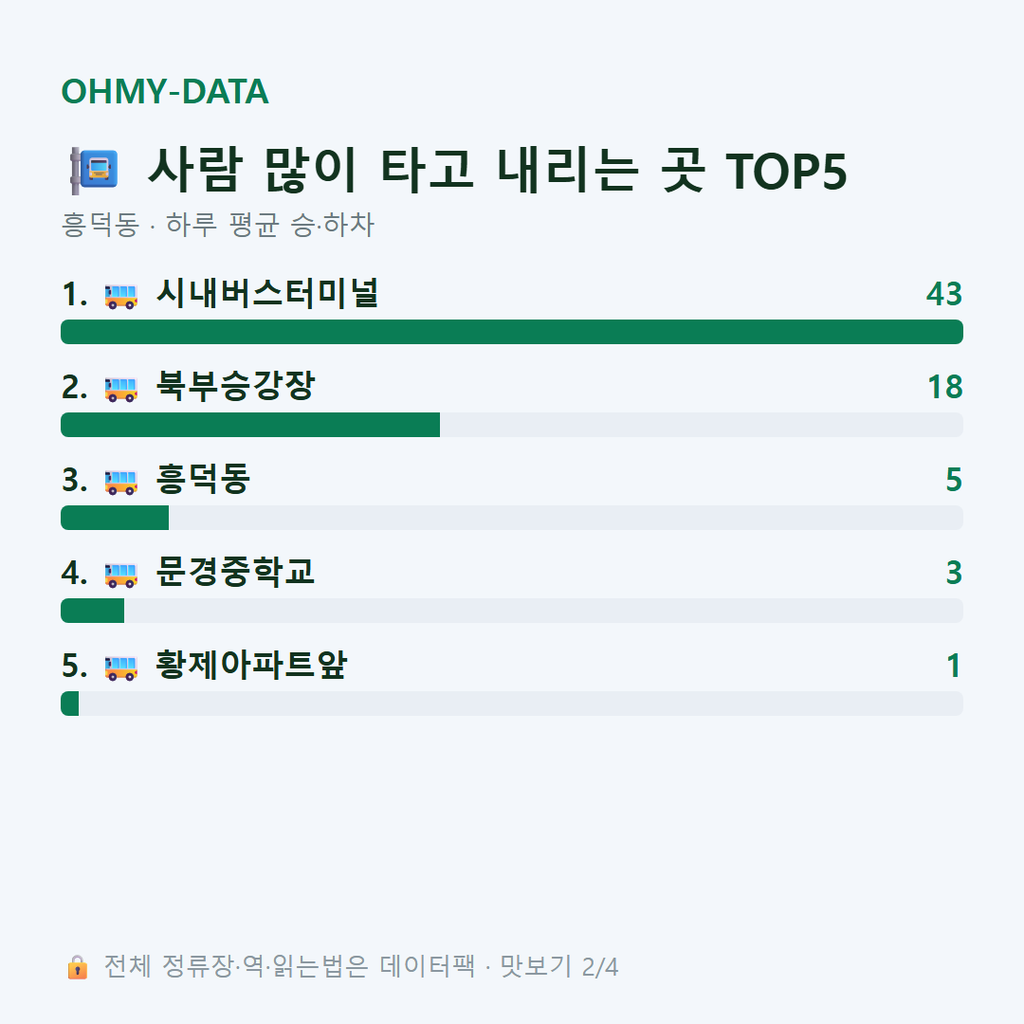 흥덕동 맛보기