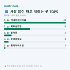 흥덕동 맛보기