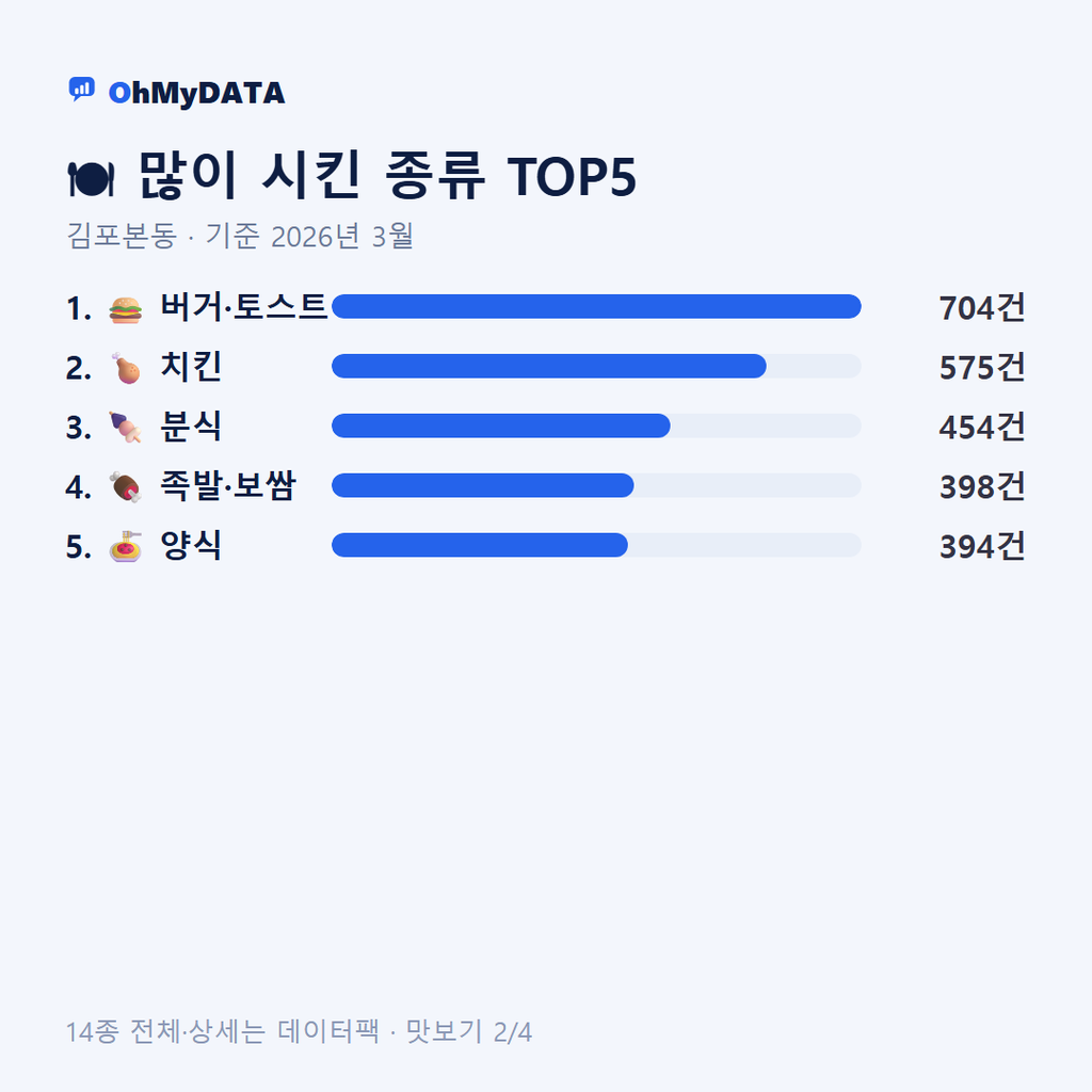 김포본동 맛보기 2/4