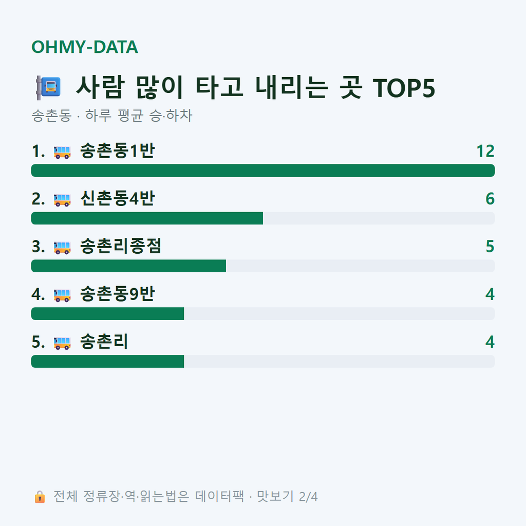 송촌동 맛보기