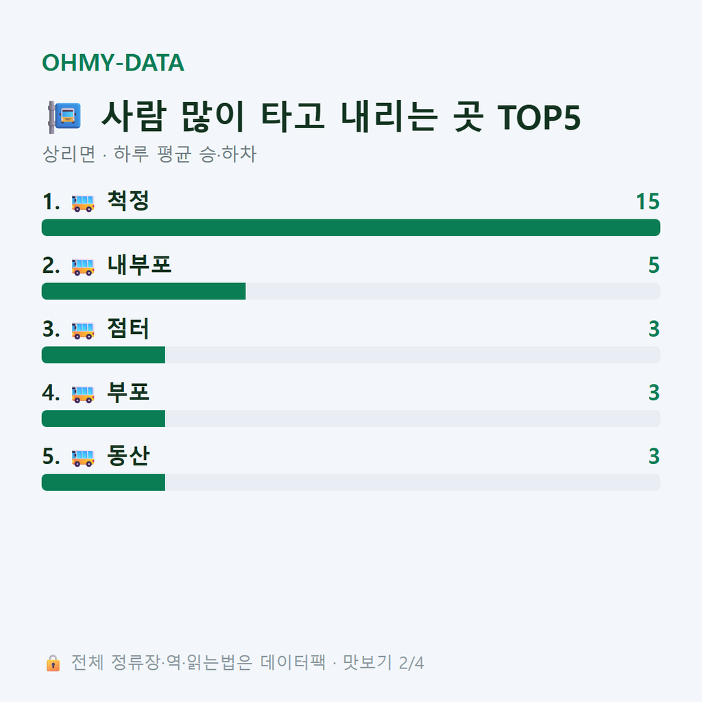 상리면 맛보기