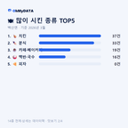 백산면 맛보기 2/4