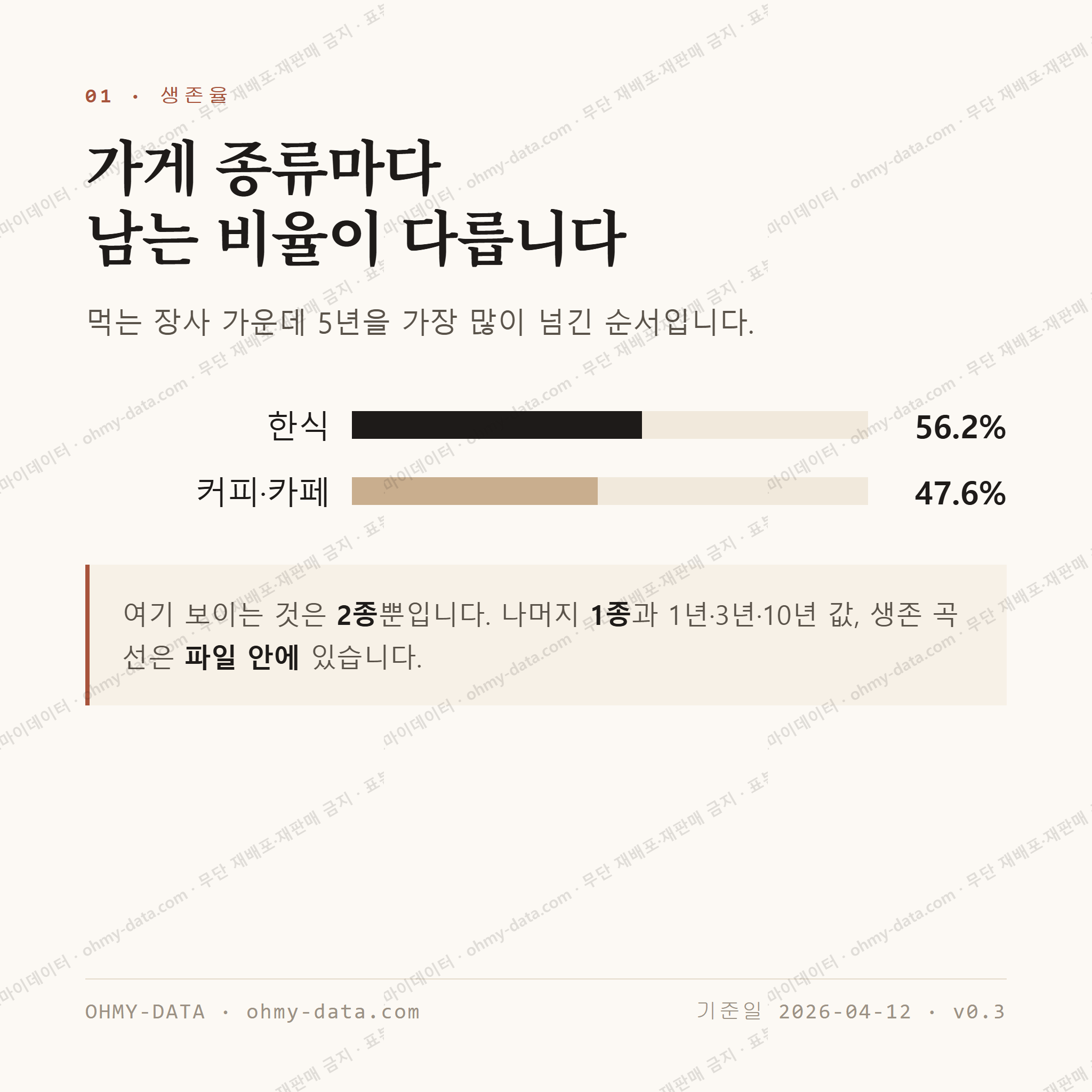 우두동 맛보기 2