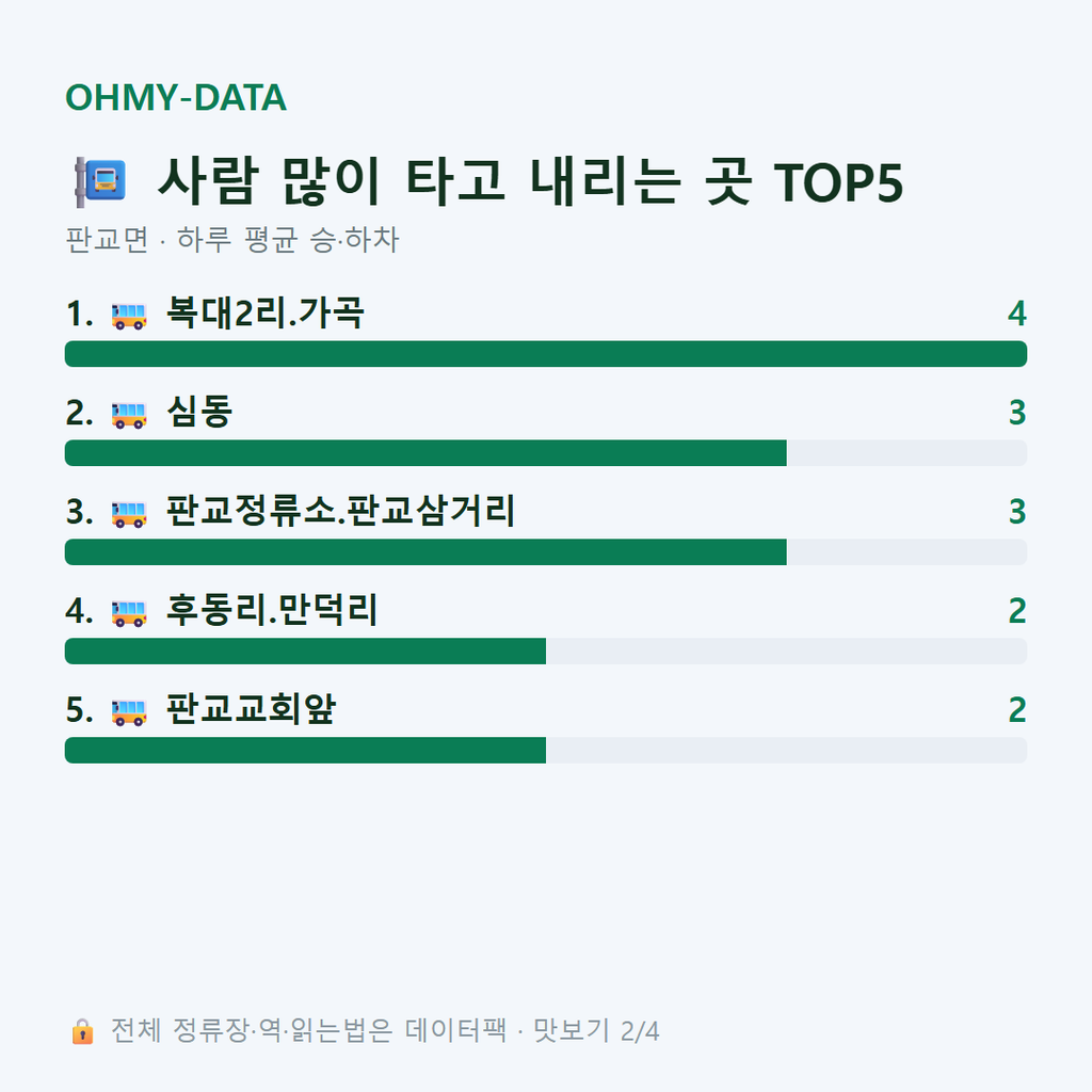 판교면 맛보기