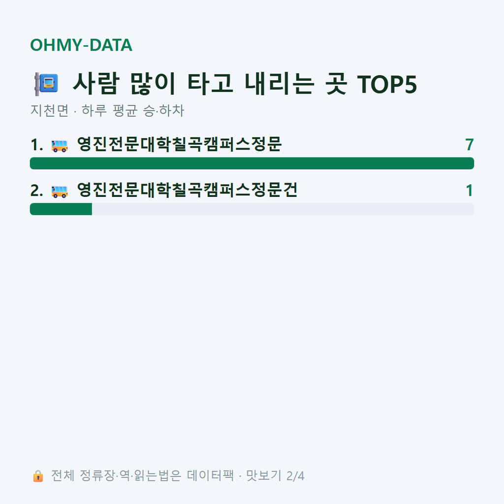 지천면 맛보기