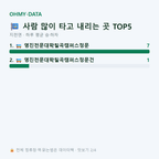 지천면 맛보기
