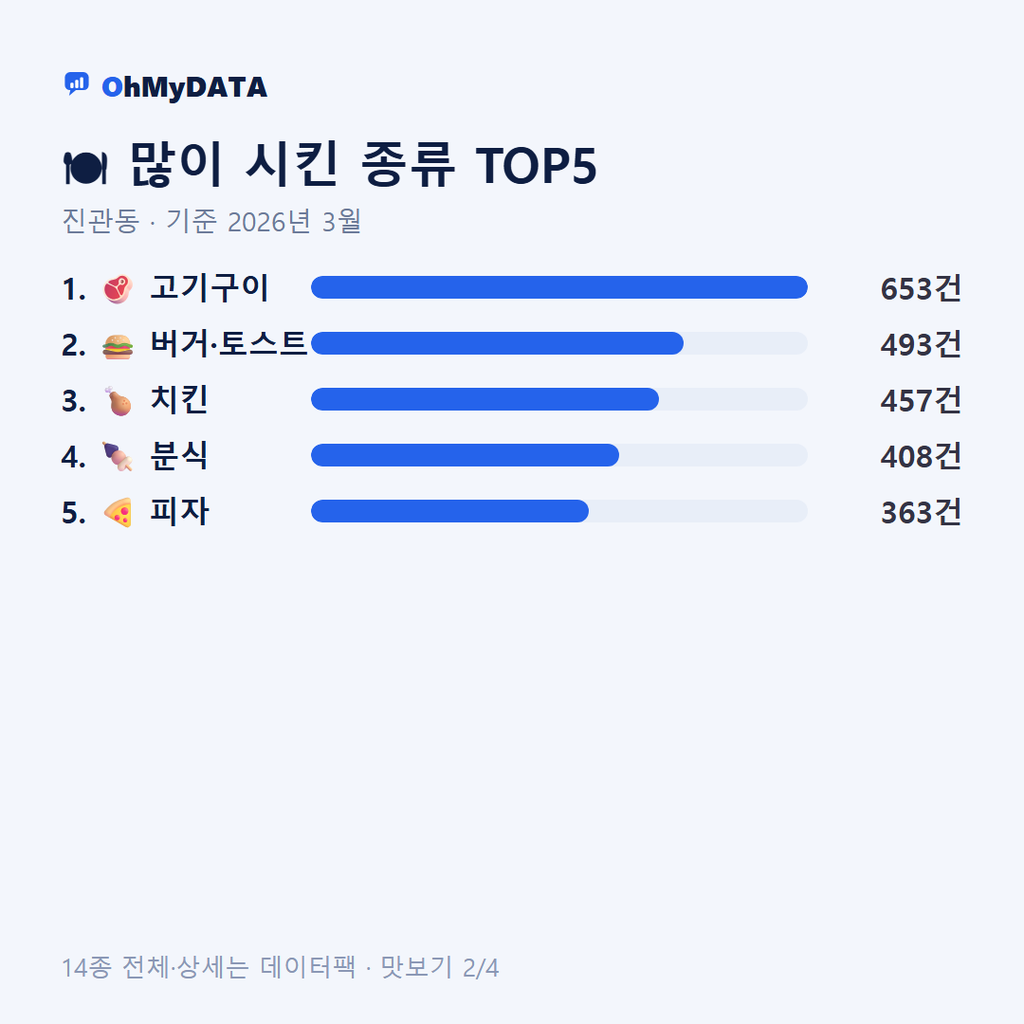 진관동 맛보기 2/4