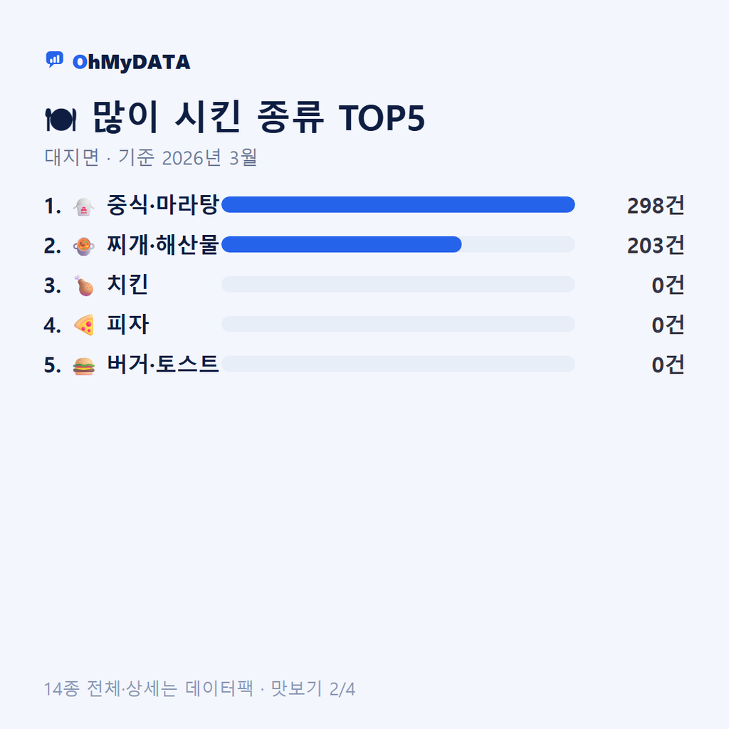 대지면 맛보기 2/4