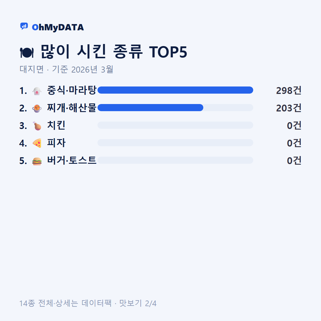 대지면 맛보기 2/4