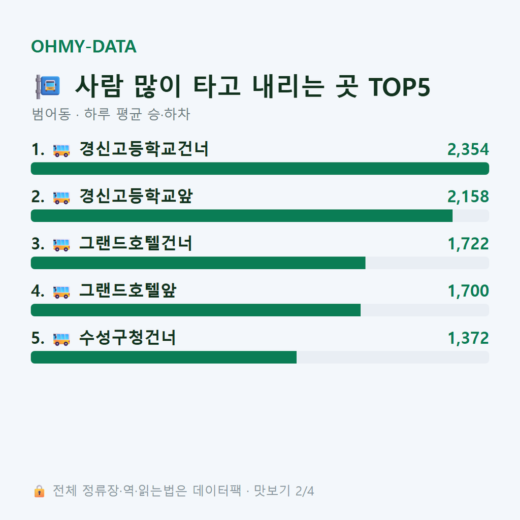 범어동 맛보기