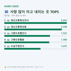 범어동 맛보기
