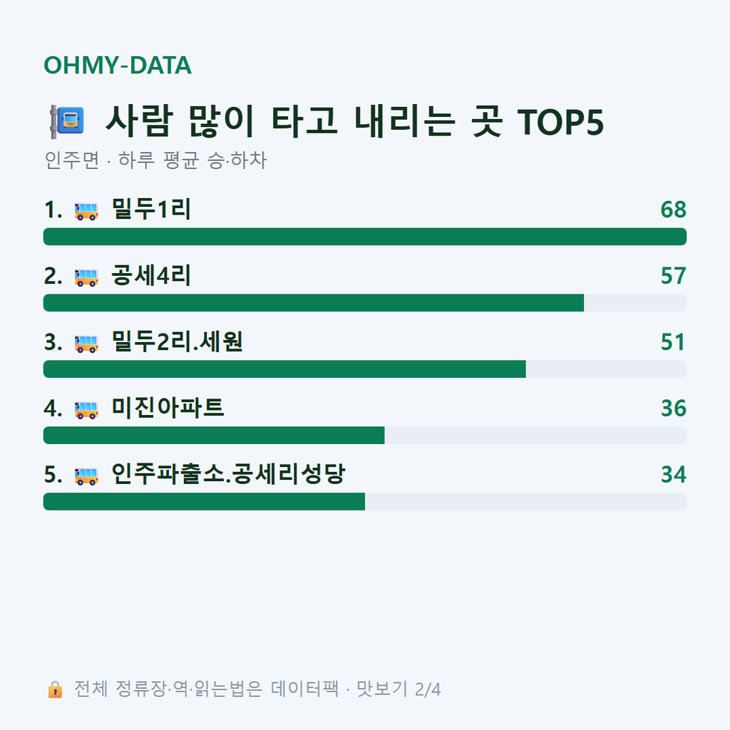 인주면 맛보기