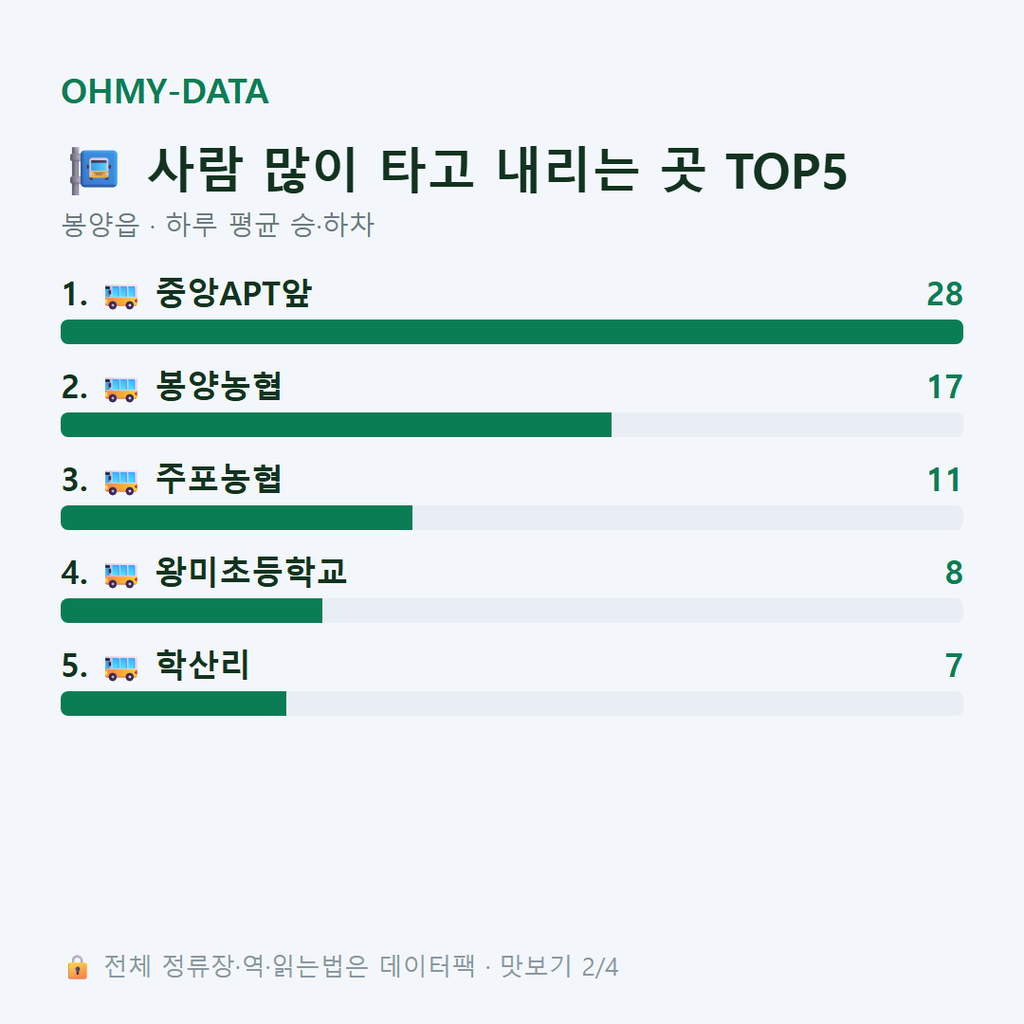 봉양읍 맛보기