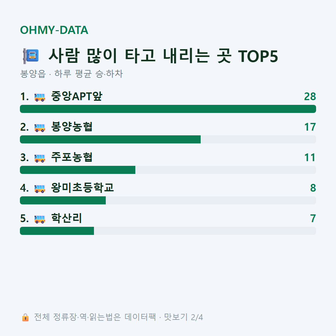 봉양읍 맛보기