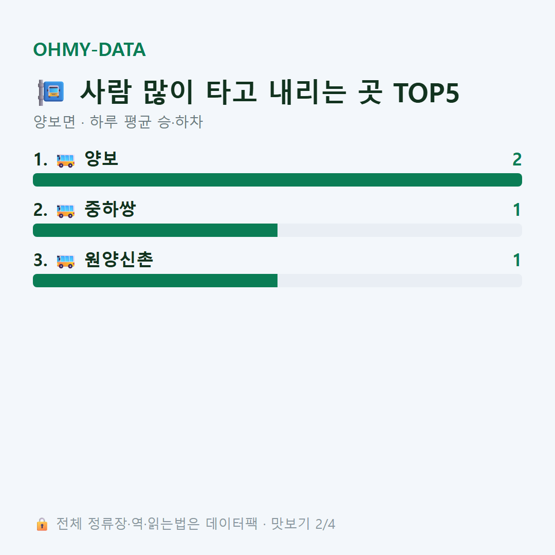 양보면 맛보기