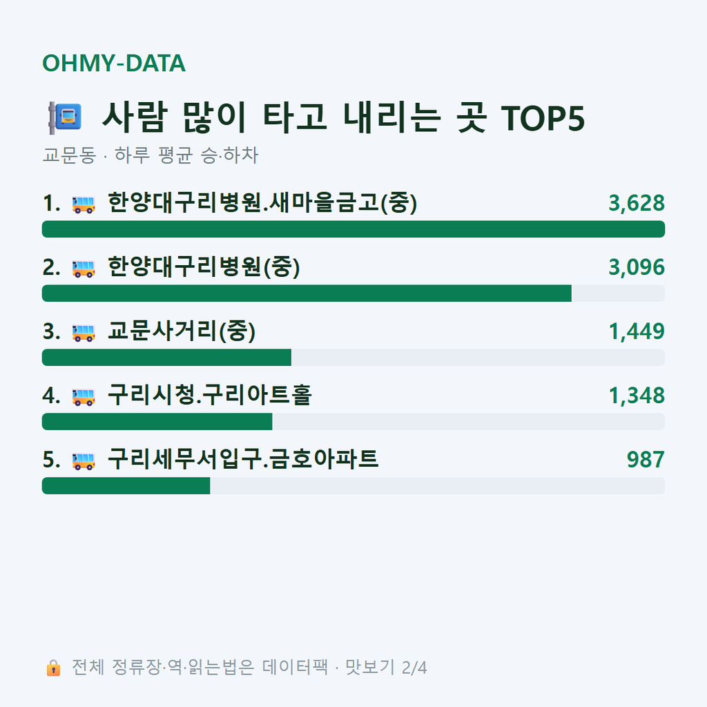 교문동 맛보기
