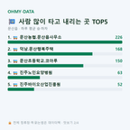 문산읍 맛보기