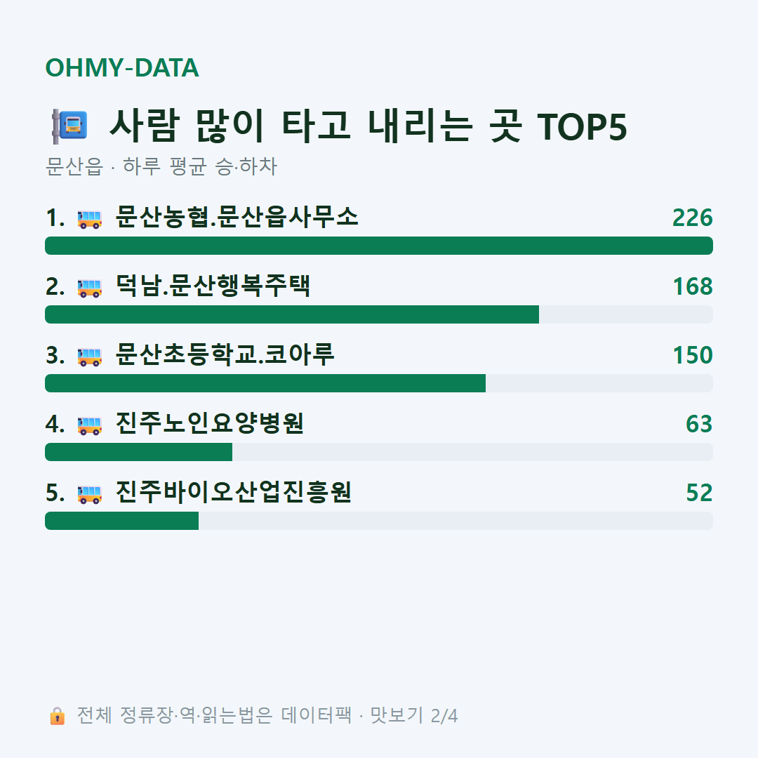 문산읍 맛보기