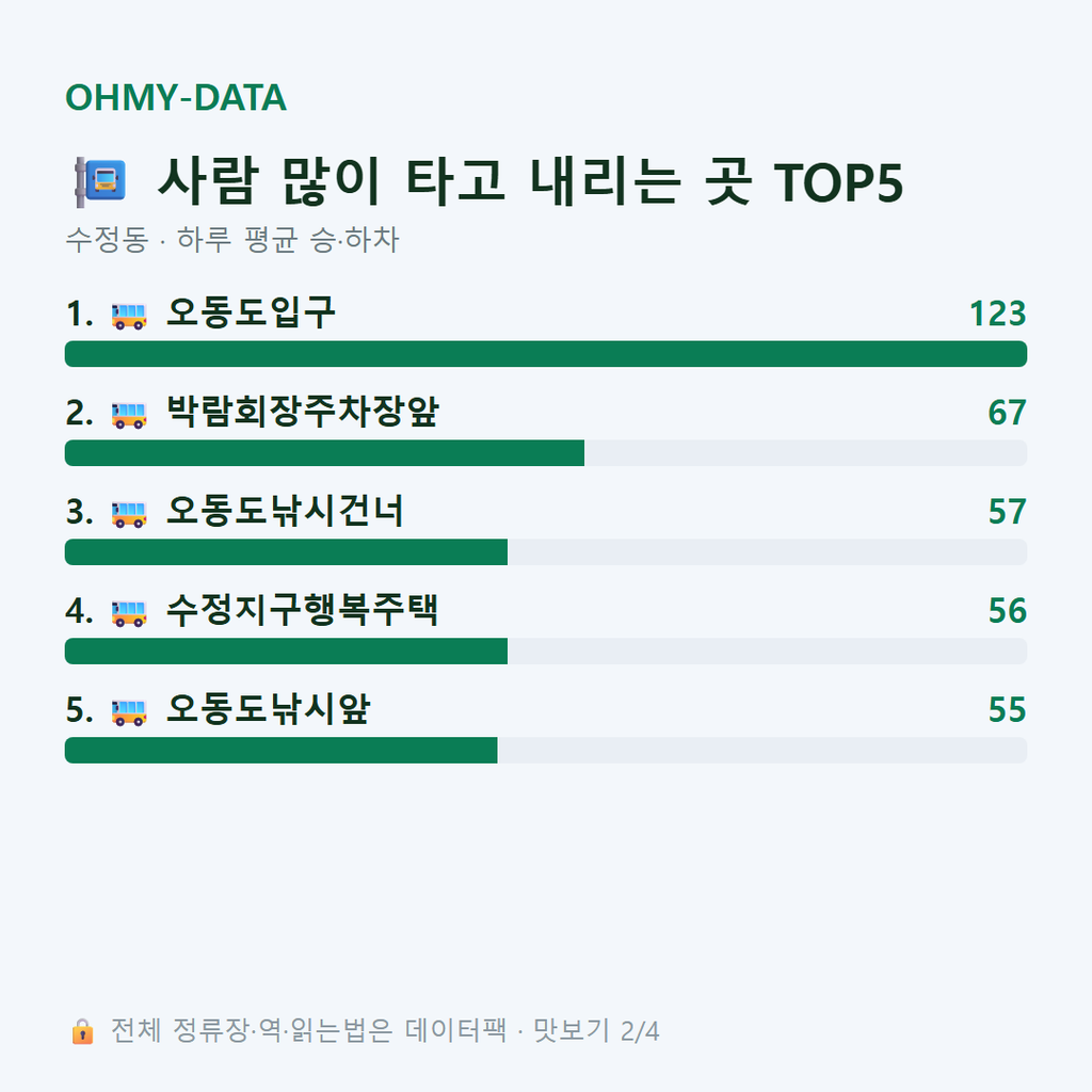 수정동 맛보기