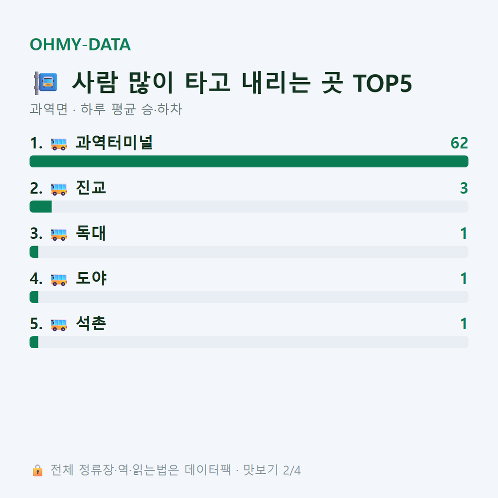 과역면 맛보기