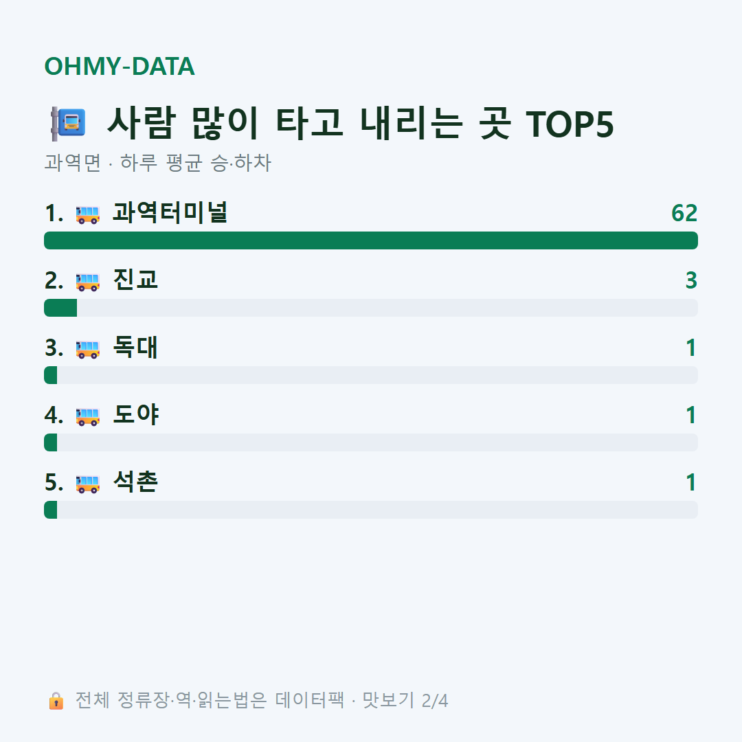 과역면 맛보기