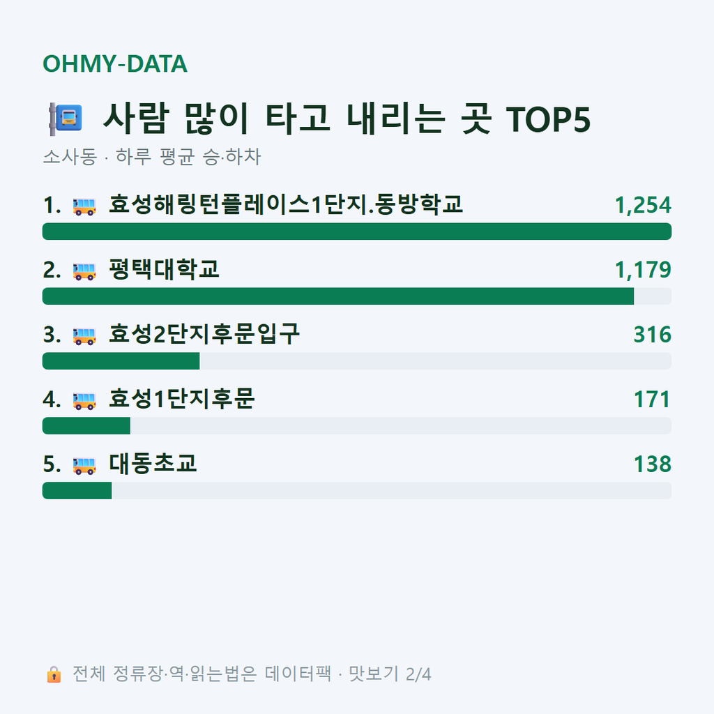 소사동 맛보기