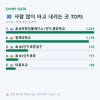 소사동 맛보기