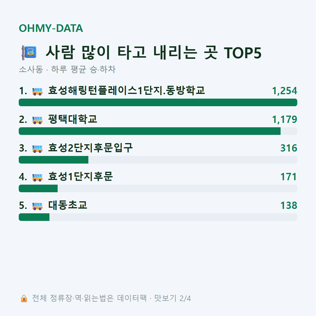 소사동 맛보기