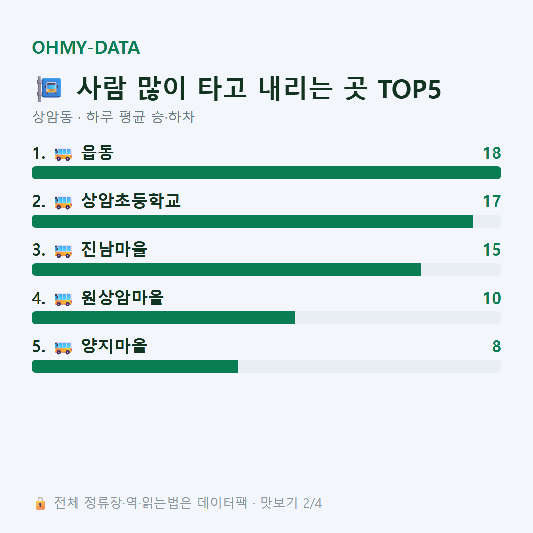 상암동 맛보기
