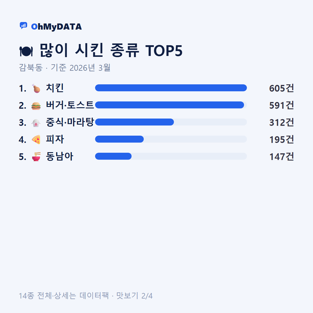 감북동 맛보기 2/4