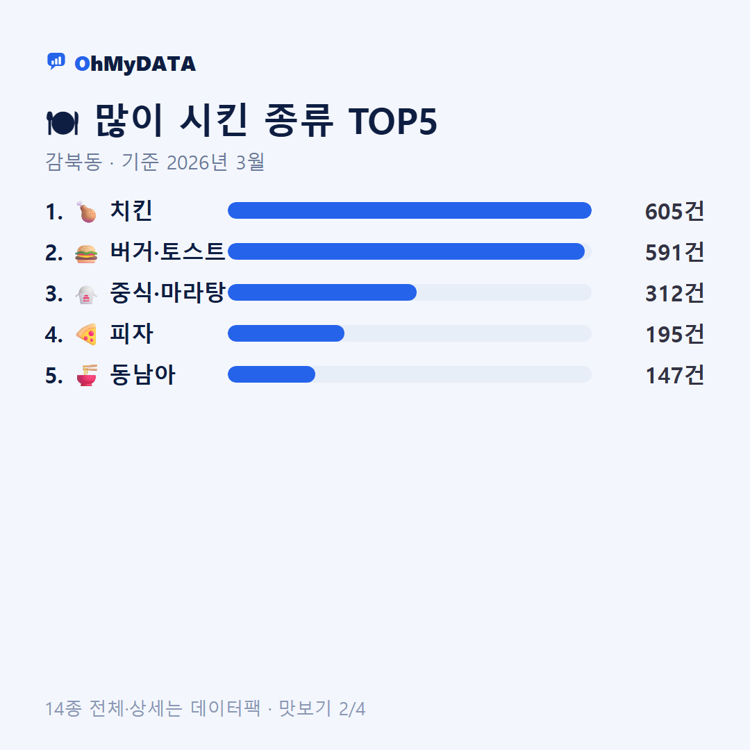 감북동 맛보기 2/4