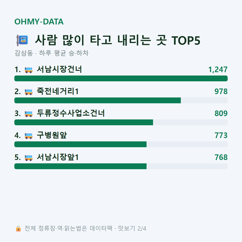 감삼동 맛보기