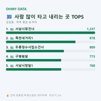 감삼동 맛보기