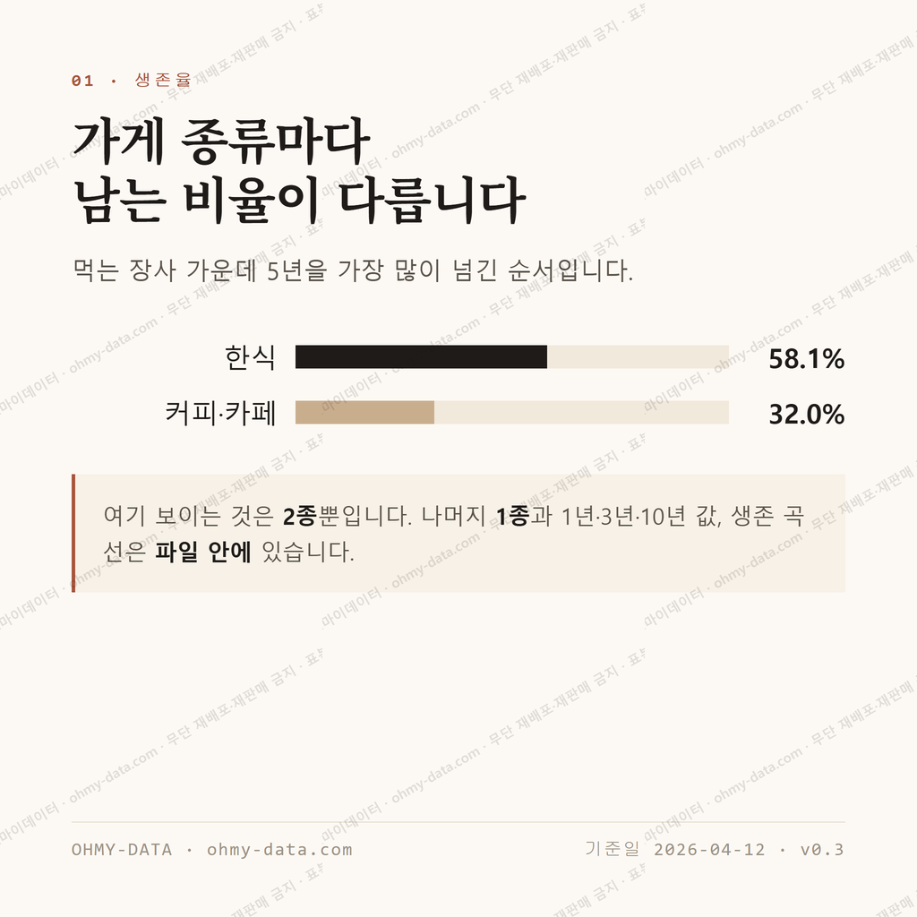동금동 맛보기 2