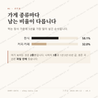 동금동 맛보기 2