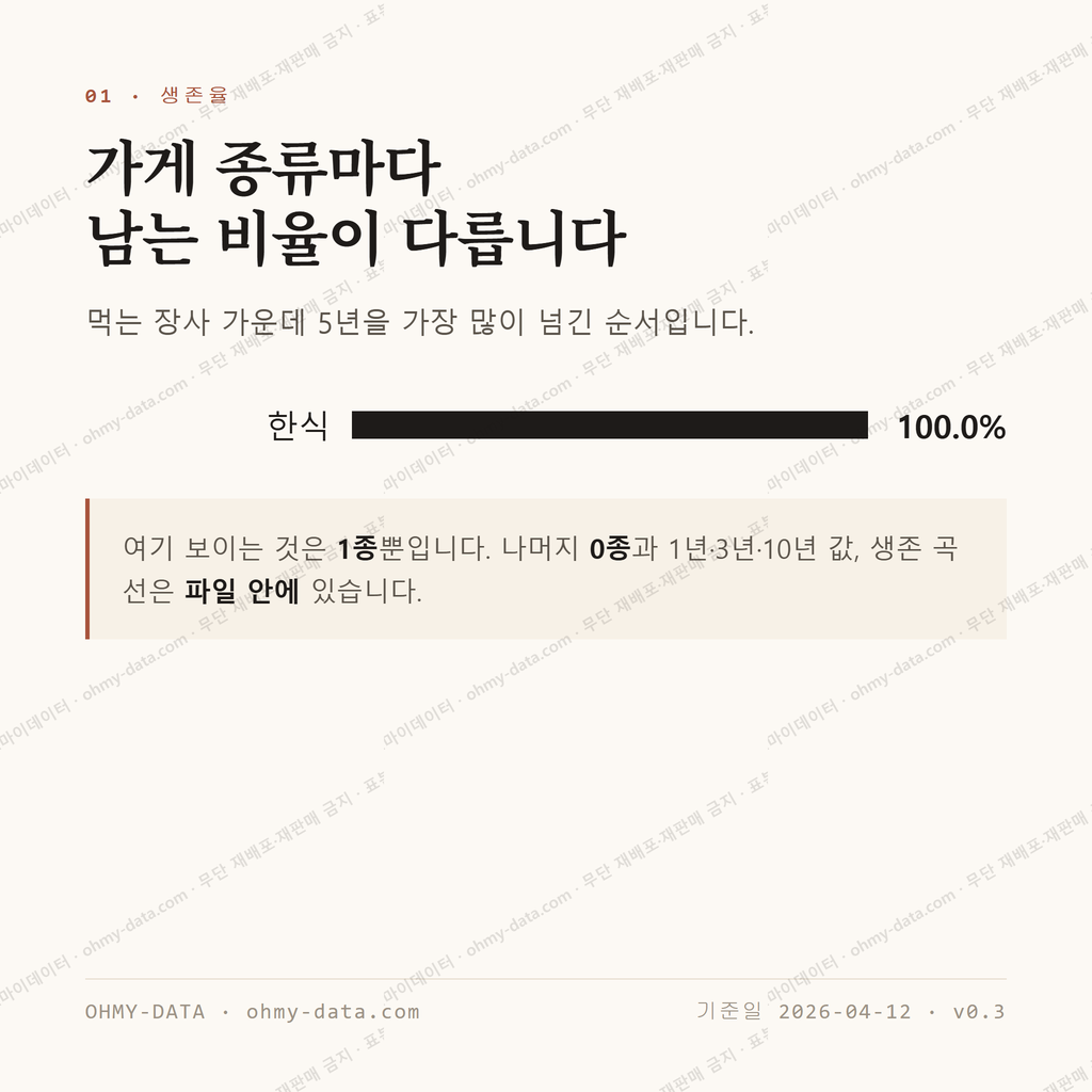청송읍 맛보기 2