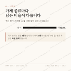 청송읍 맛보기 2