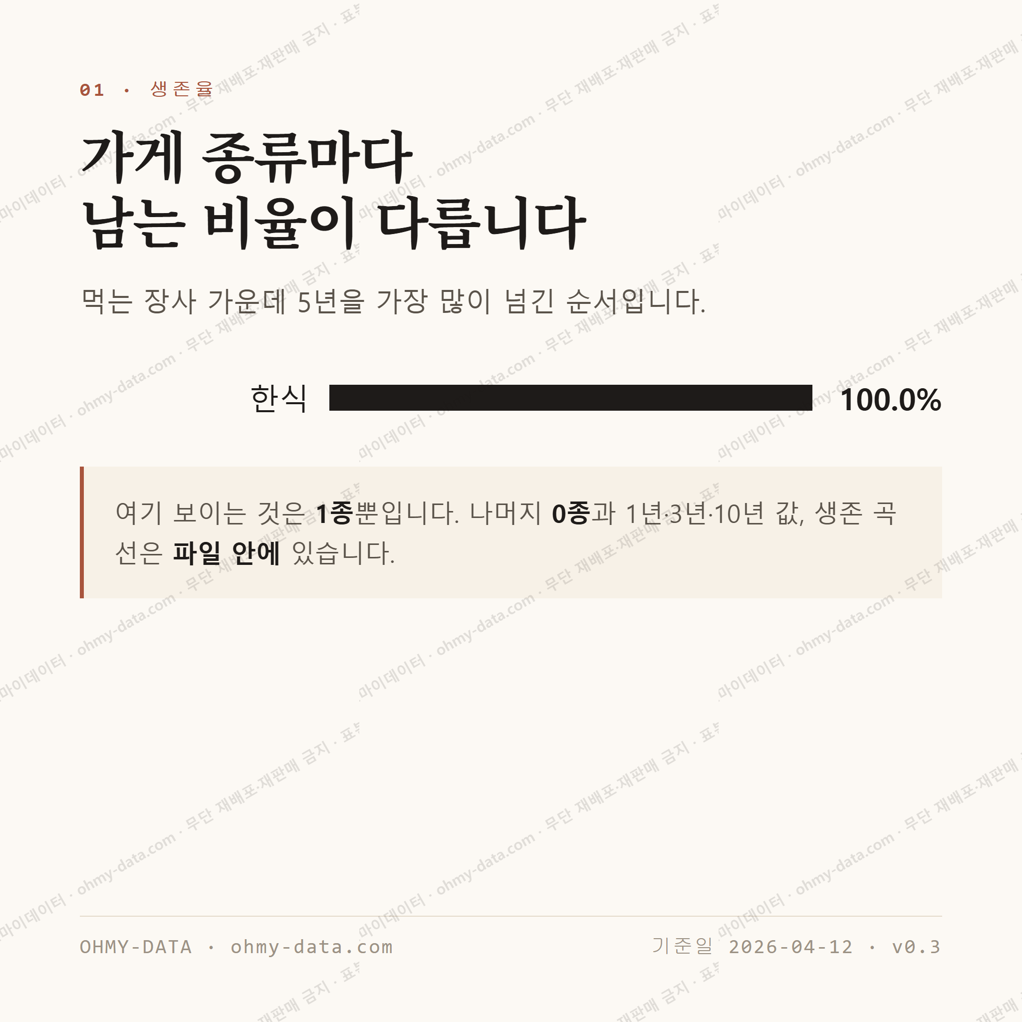 청송읍 맛보기 2