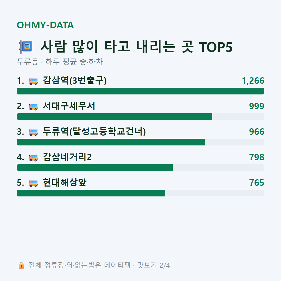 두류동 맛보기