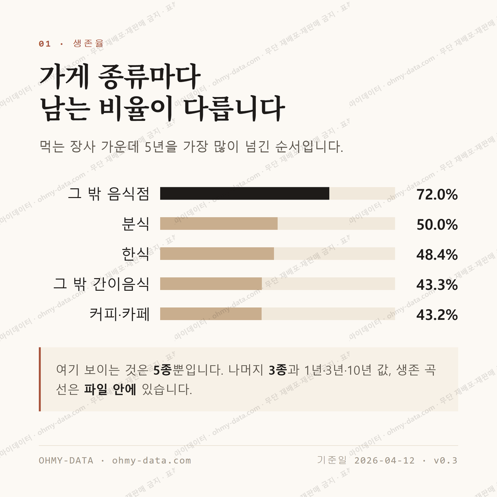 은행동 맛보기 2
