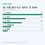 인월동 맛보기