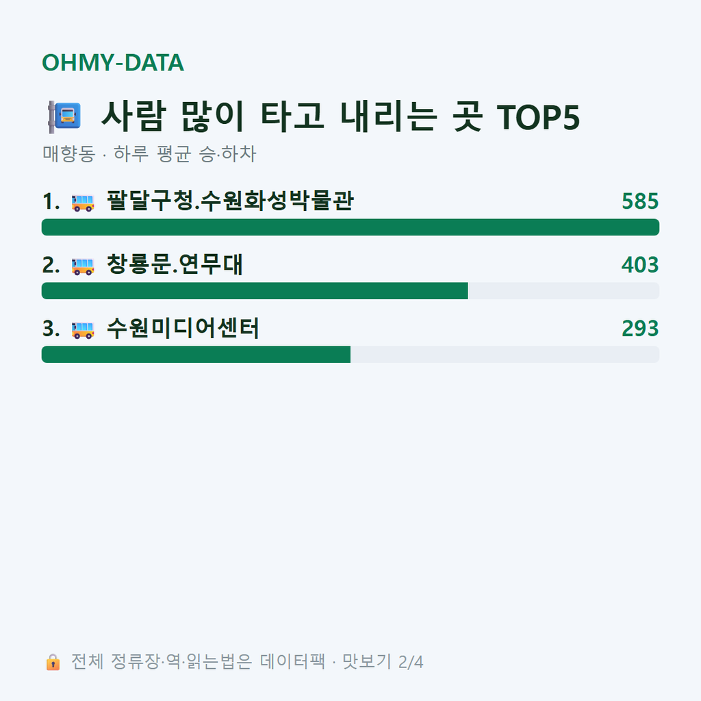 매향동 맛보기