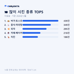 이동읍 맛보기 2/4