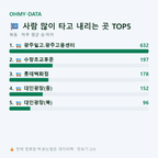 북동 맛보기
