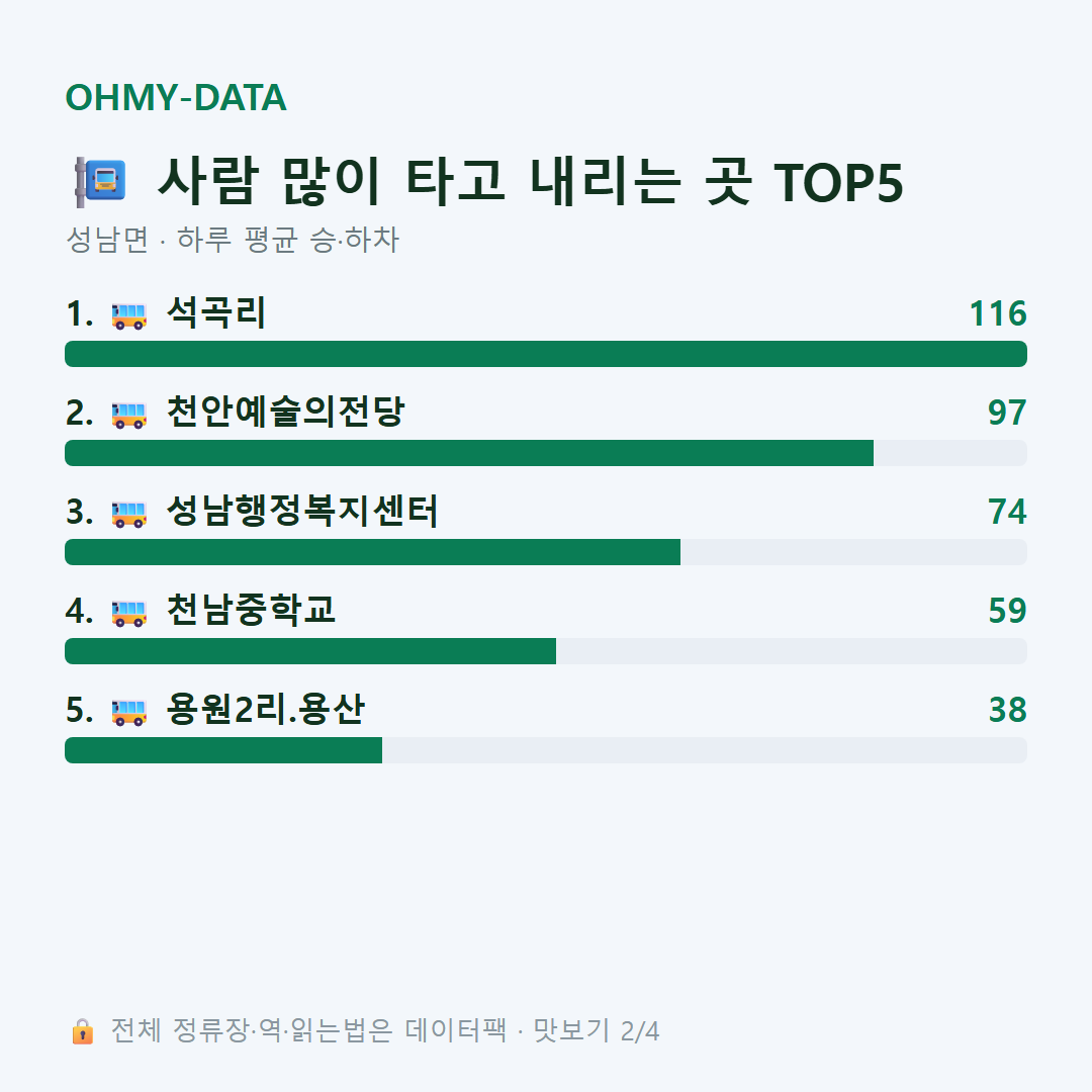 성남면 맛보기