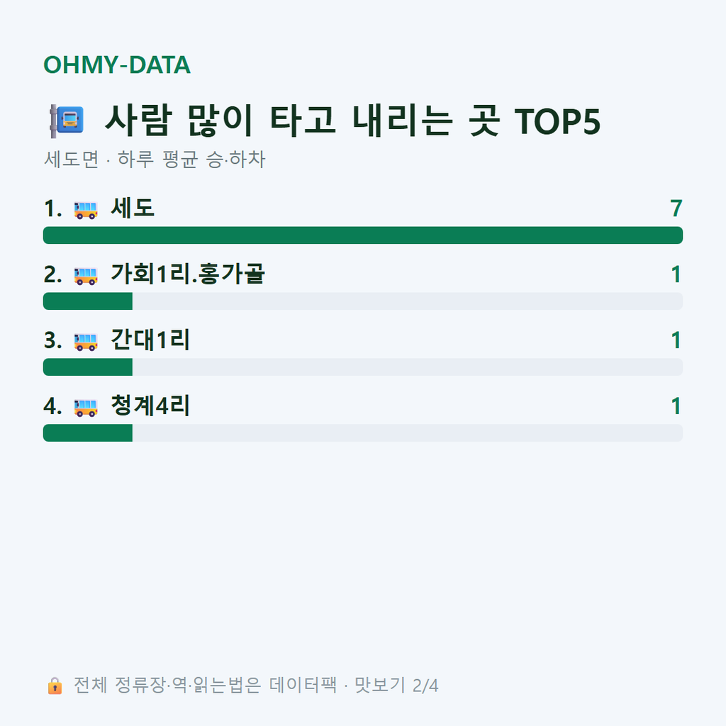 세도면 맛보기